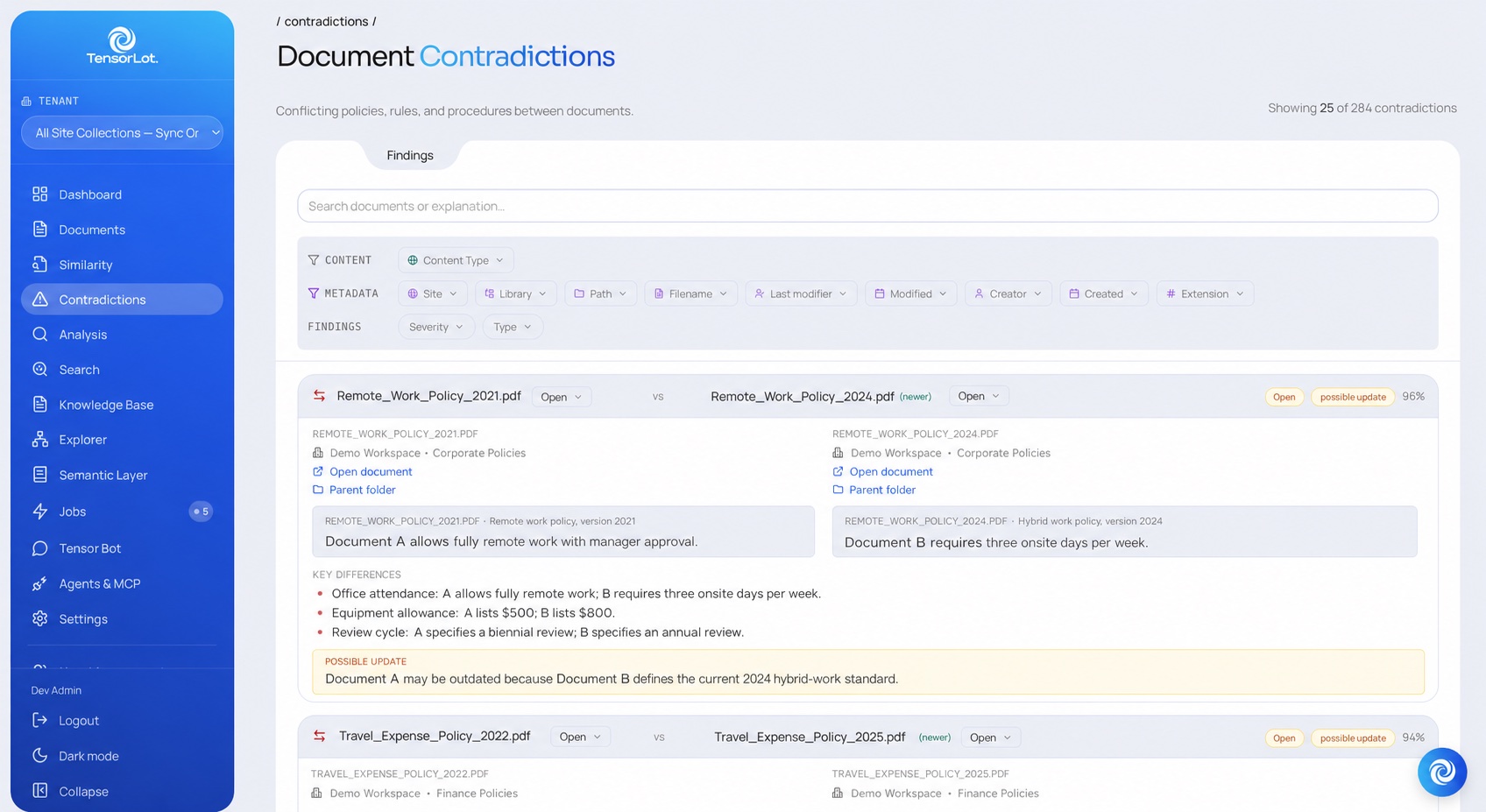 TensorLot console — Document Contradictions: Remote_Work_Policy_2021 vs 2024 side by side with key differences and a “possible update” verdict